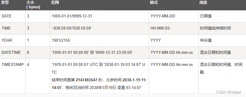 Mysql - Mysql的常用数据类型,第13张