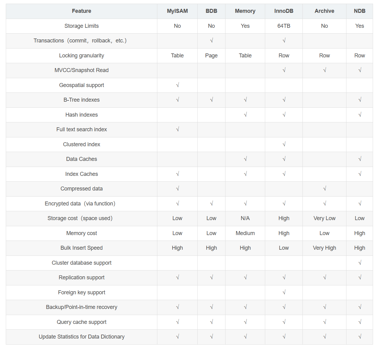 【MySQL】MySQL数据库基础,在这里插入图片描述,第27张