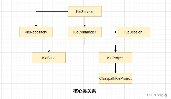 【规则引擎】Drools急速入门,在这里插入图片描述,第3张