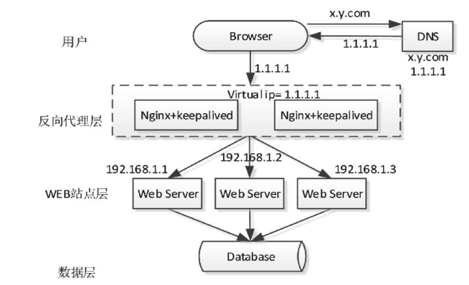 数据库大作业——学生选课系统（基于SpringBoot+Mysql）,image-20221209211549905,第3张