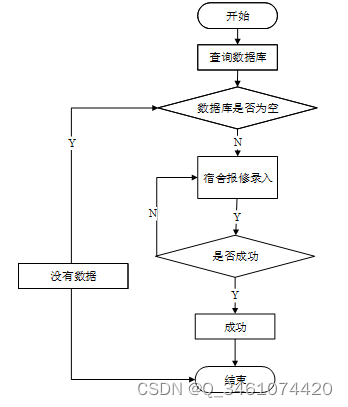 （附源码）springboot学生宿舍管理系统 毕业设计 211955,第24张