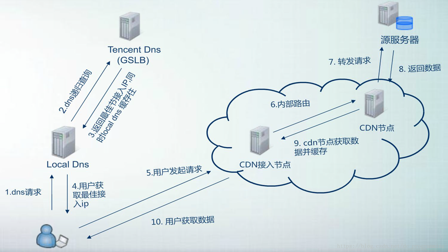 一文搞懂秒杀系统，欢迎参与开源，提交PR，提高竞争力。早日上岸，升职加薪。,第7张