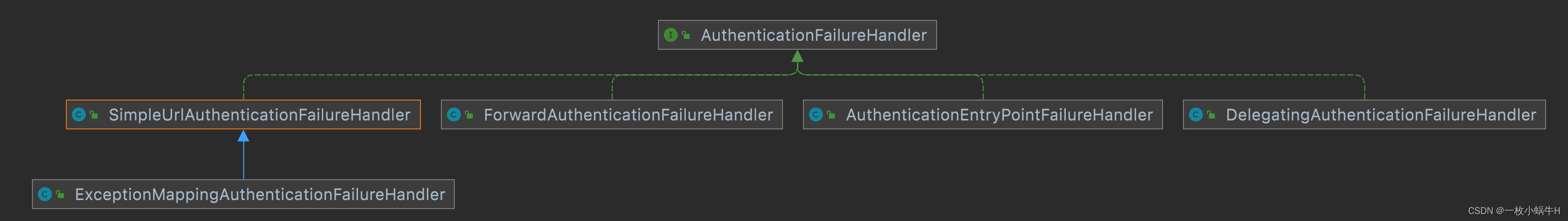 Springboot+SpringSecurity一篇看会,在这里插入图片描述,第38张