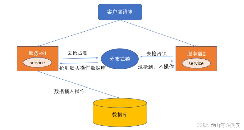 SpringCloud Alibaba 之 Config配置中心,Redis分布式锁详解,8f423b21e6494996bf593dd95c90c37b.png,第4张