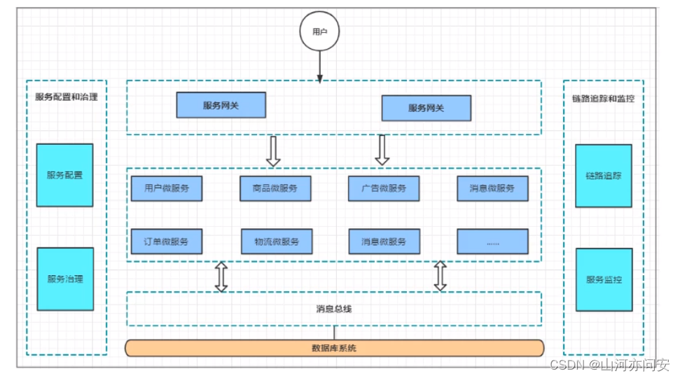 SpringCloud Alibaba详解,35bf953e4cac4b9899d73f249ebb73fe.png,第1张