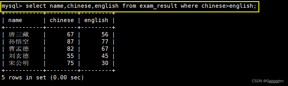 [MySQL] MySQL 表的增删查改,第30张