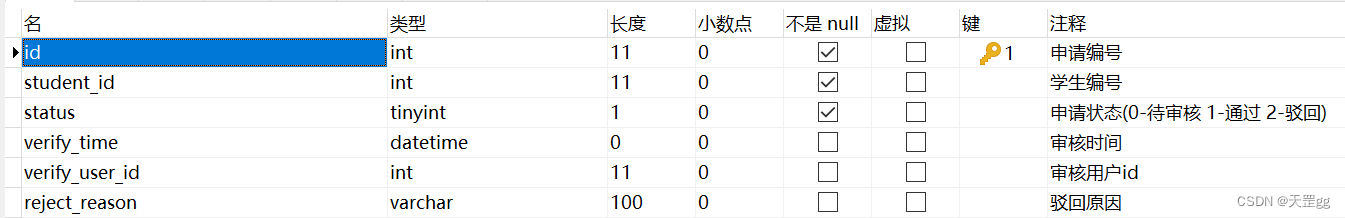 4.2 图书借阅系统数据库设计 --MySQL,在这里插入图片描述,第22张