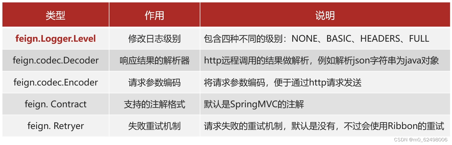 springcloud微服务架构（eureka、nacos、ribbon、feign、gateway等组件的详细介绍和使用）,第57张