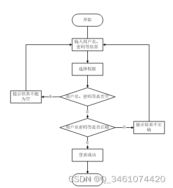 （附源码）springboot学生宿舍管理系统 毕业设计 211955,第3张