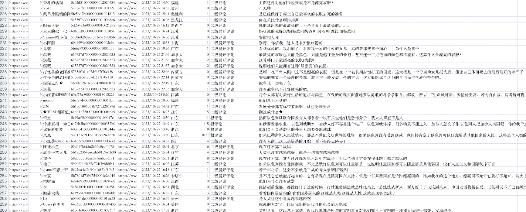 【爬虫实战】使用Python获取小红书笔记下的几千条评论和多级评论,其他页,第3张