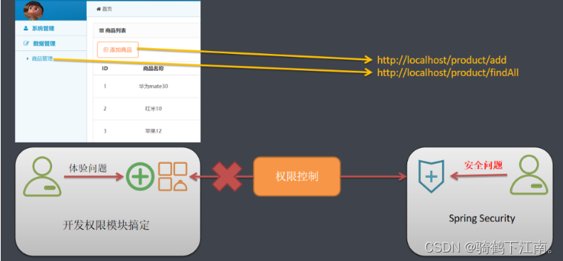 如何使用SpringSecurity,在这里插入图片描述,第33张