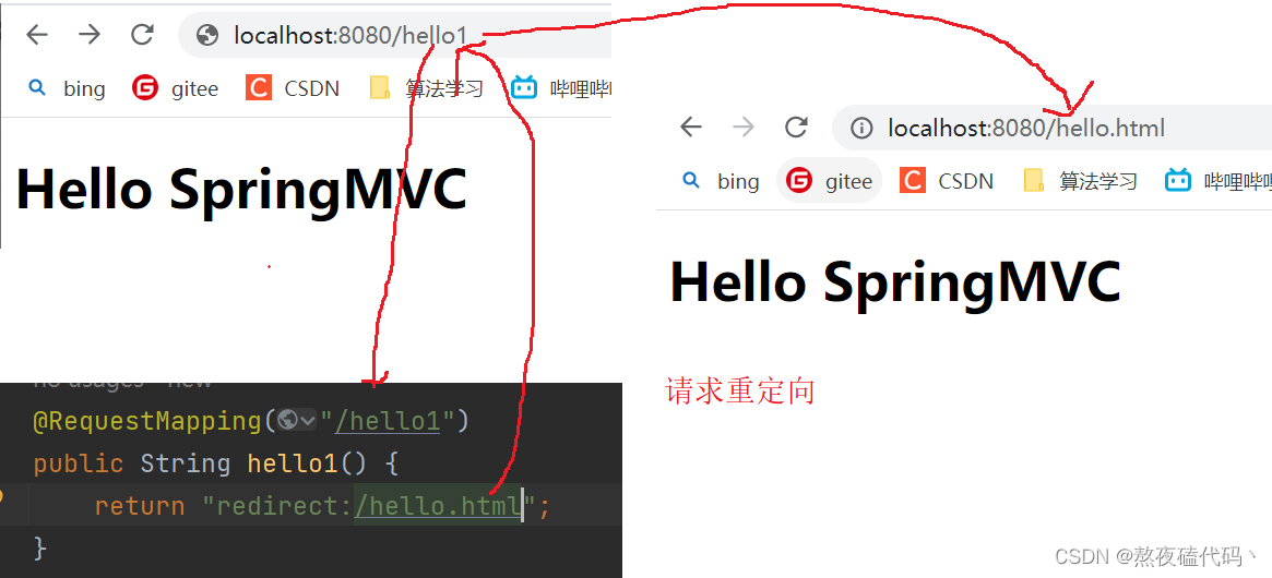 Spring MVC,在这里插入图片描述,第70张