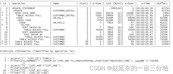 【SQL开发实战技巧】系列（一）:关于SQL不得不说的那些事,在这里插入图片描述,第2张