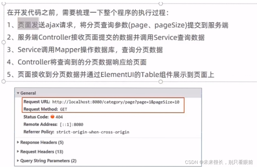 瑞吉外卖项目 基于spring Boot+mybatis-plus开发 超详细笔记，有源码链接,第62张