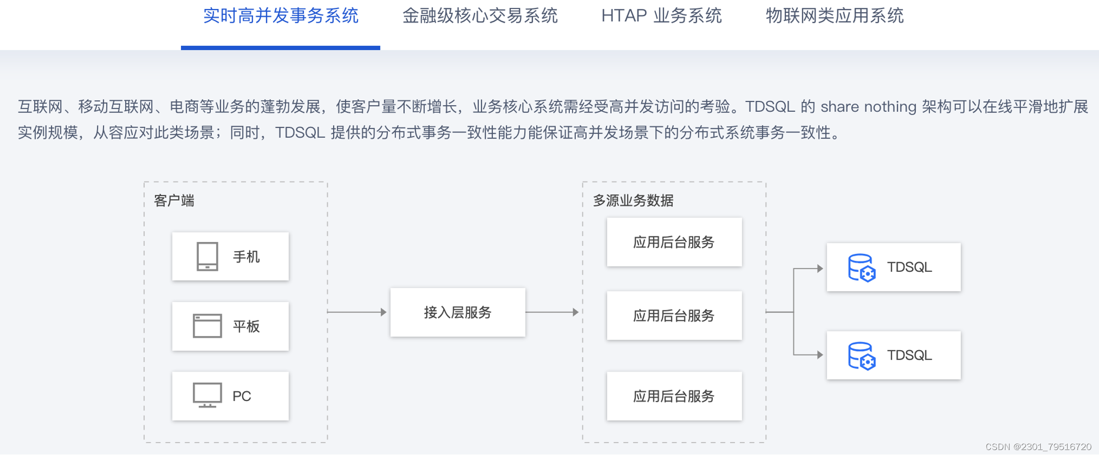 【腾讯云 TDSQL-C Serverless 产品体验】TDSQL-C MySQL Serverless“随心所欲”的弹性计费,在这里插入图片描述,第3张