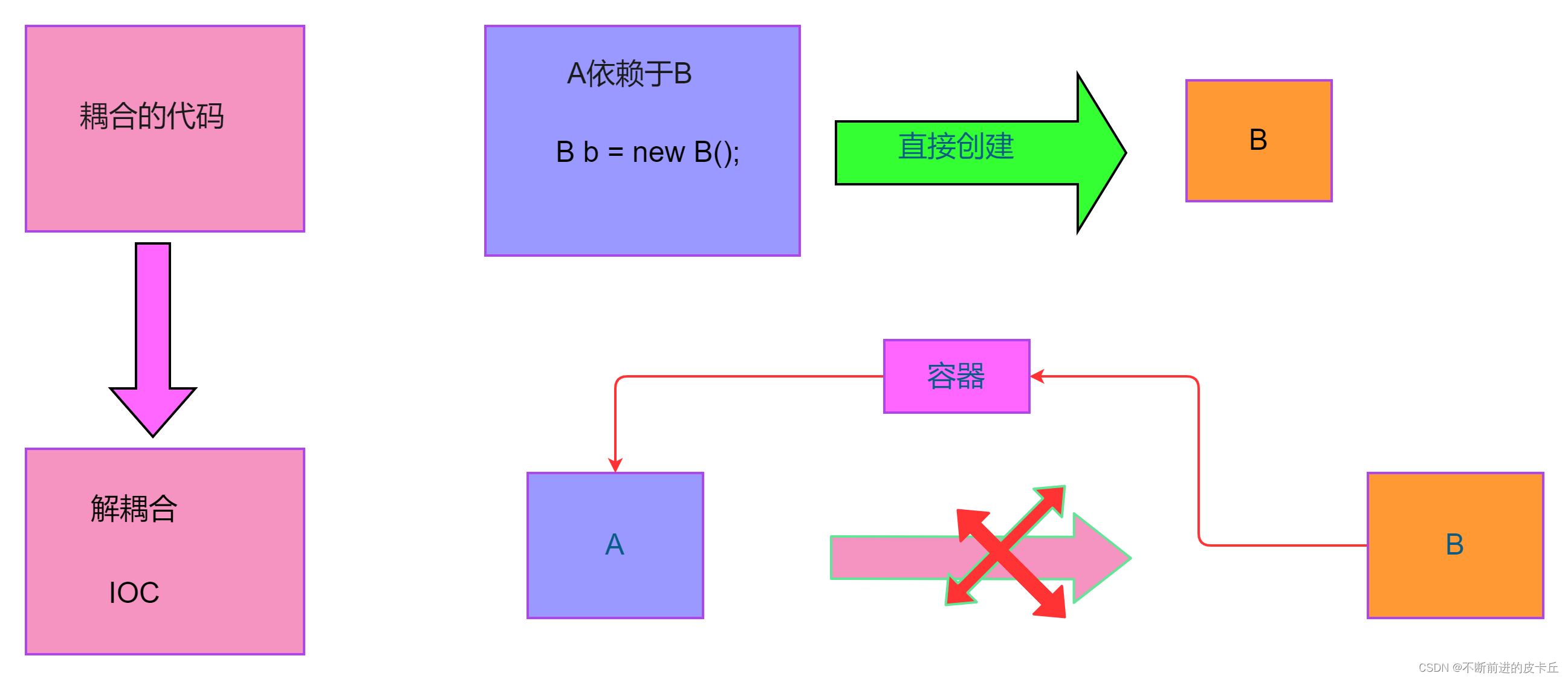 Spring全面详解(学习总结),在这里插入图片描述,第3张