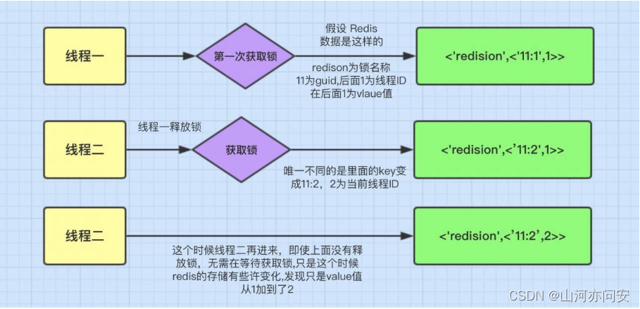 SpringCloud Alibaba 之 Config配置中心,Redis分布式锁详解,5efd4e38ca0047d1a76e13fa5e052510.png,第11张