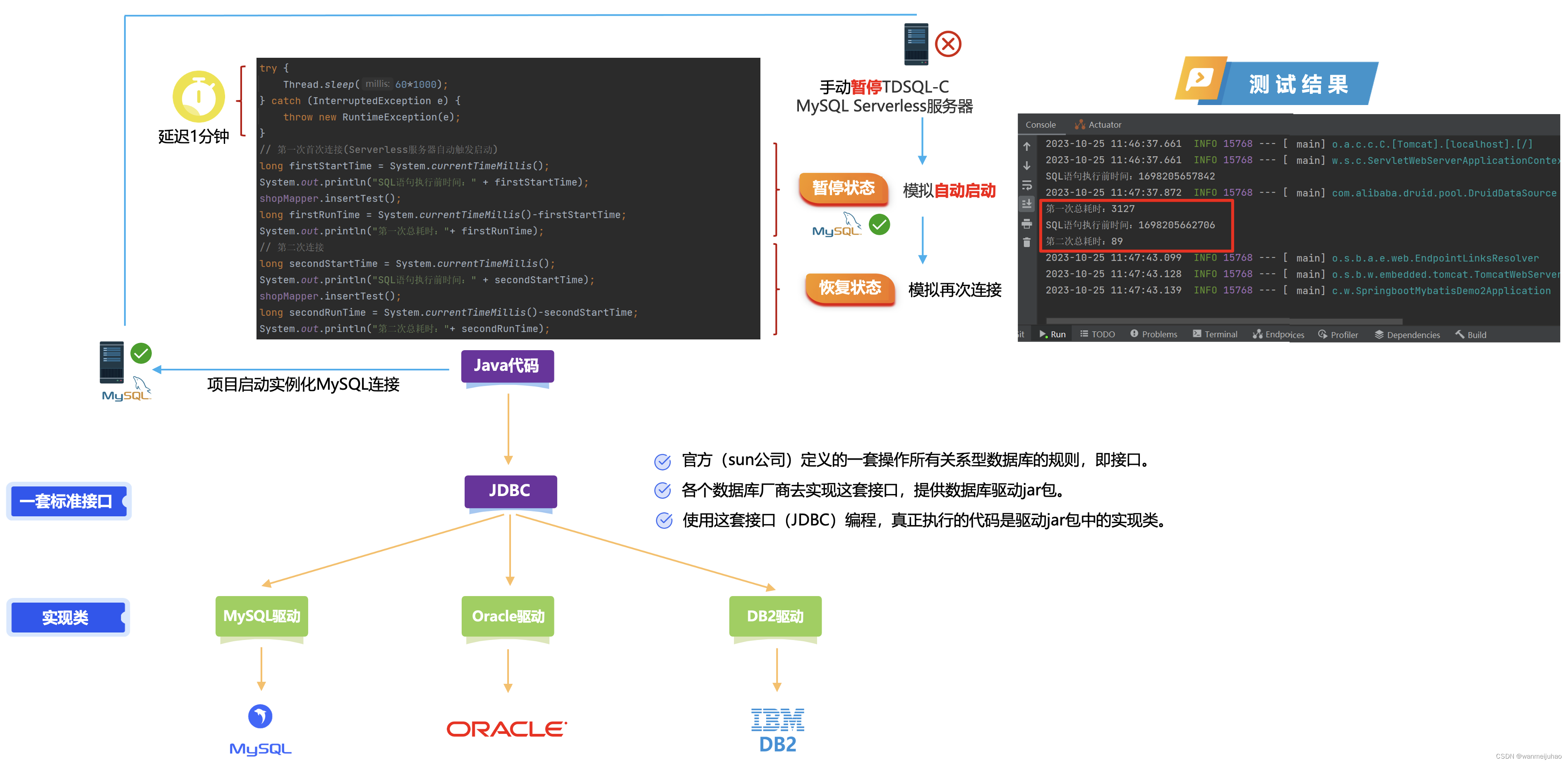 【腾讯云 TDSQL-C Serverless 产品体验】TDSQL-C MySQL Serverless最佳实践,在这里插入图片描述,第31张