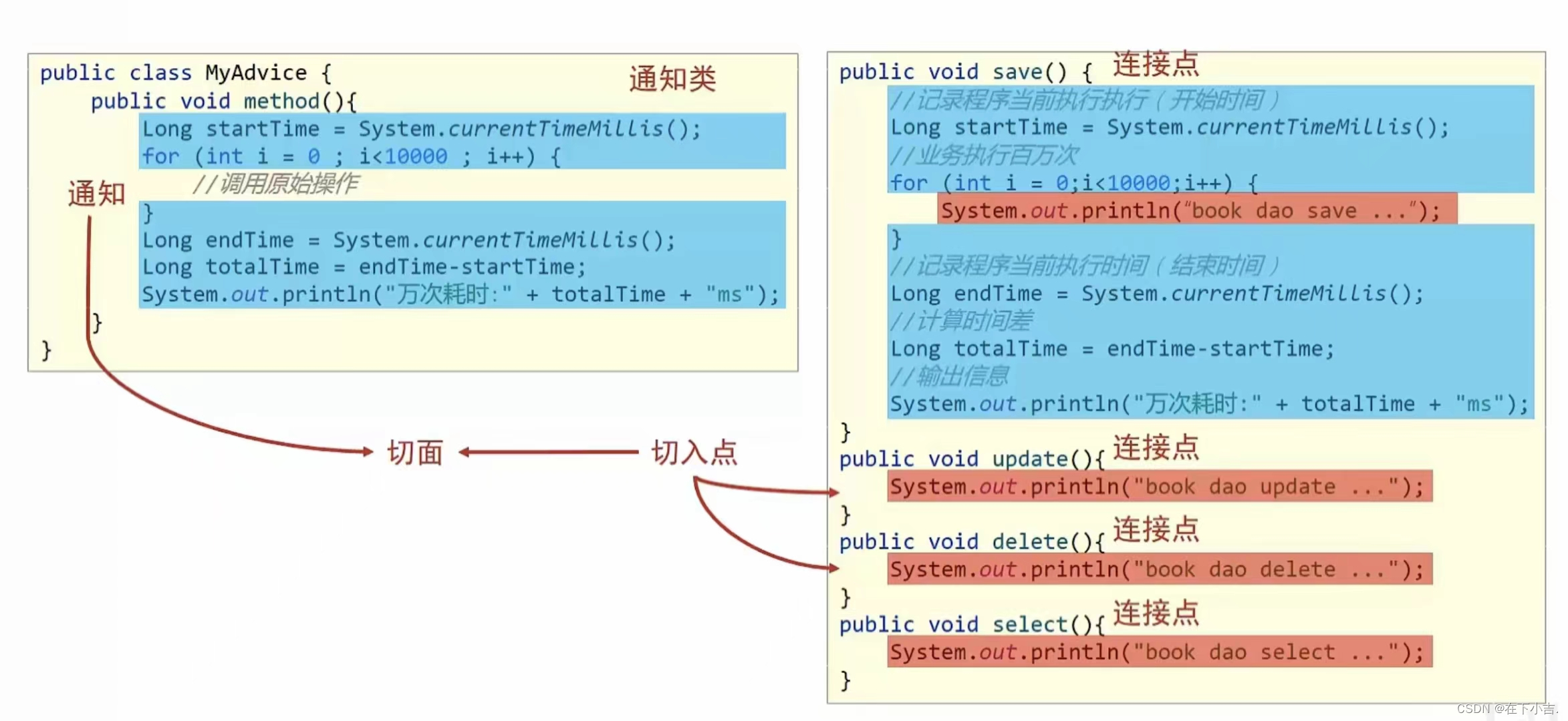 【Spring篇】详解AOP相关知识,请添加图片描述,第3张