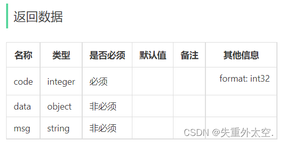 基于SpringBoot+Redis的前后端分离外卖项目-苍穹外卖(六),在这里插入图片描述,第8张