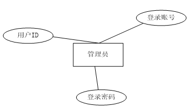 (附源码)基于python的学生成绩管理系统 毕业设计071143,第8张