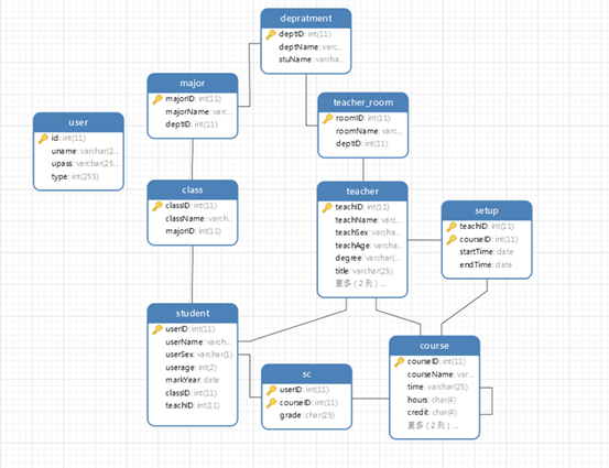 教务管理系统——数据库课程设计mysql+java,0005c25f0fe84b179e5765dde5e36b63.png,第4张