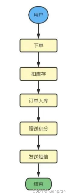 SpringBoot 8种异步实现方式,第1张