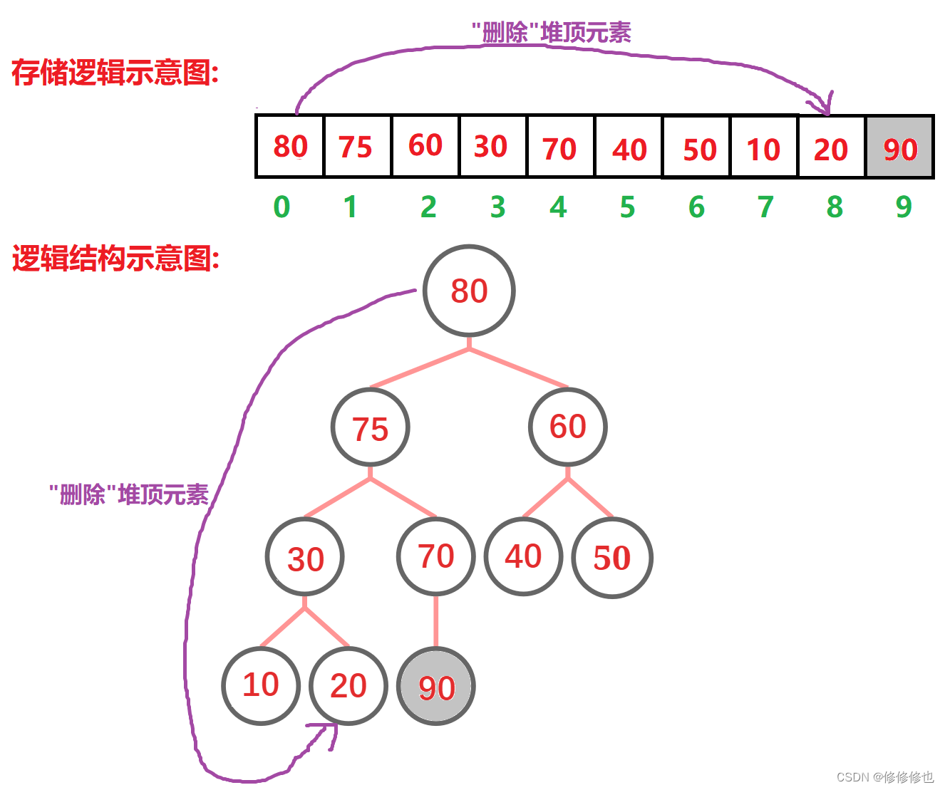 【数据结构】什么是堆?,第30张