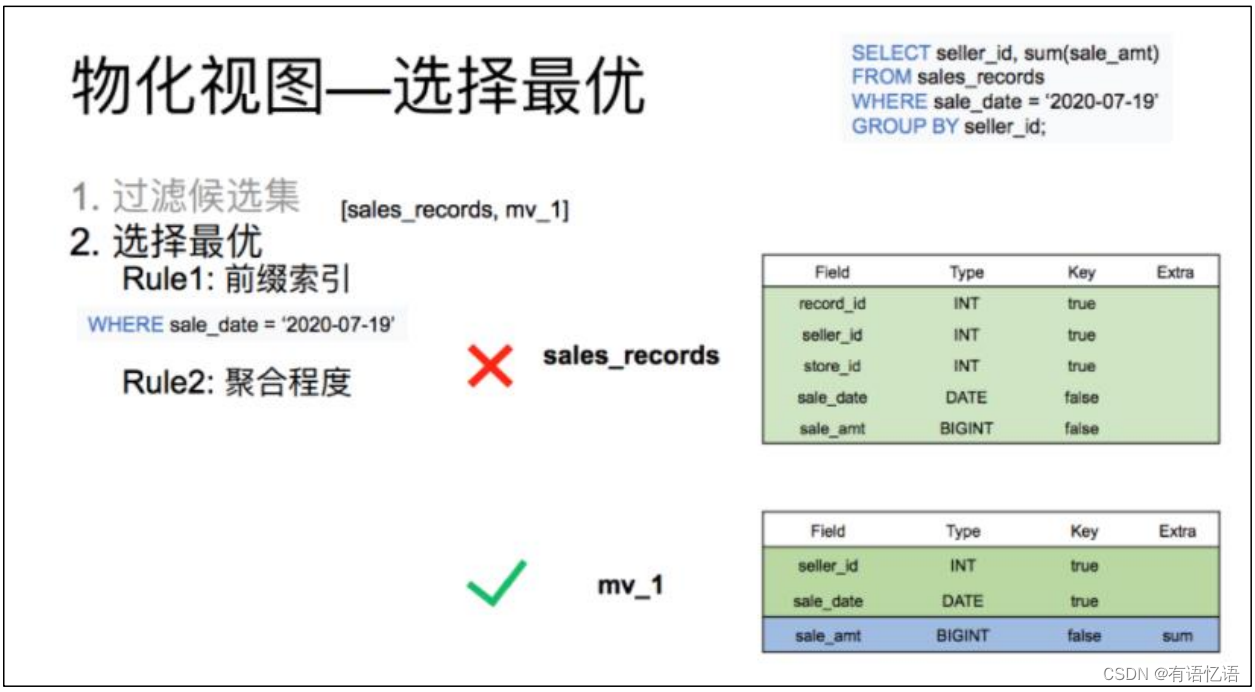 Doris(一)-简介、架构、编译、安装和数据表的基本使用,在这里插入图片描述,第10张