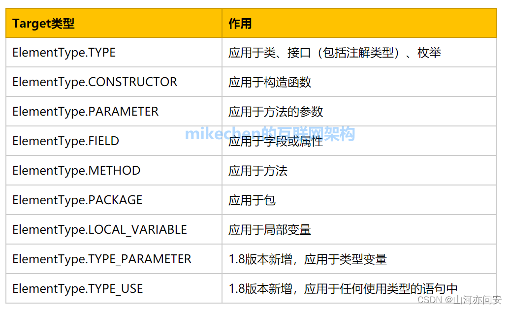 Springboot 核心注解和基本配置解读,e7d30403b46b4bd5a34ab31b35ec05e5.png,第2张