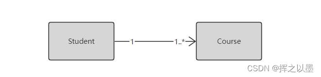 【UML建模】类图（Class Diagram）,在这里插入图片描述,第13张