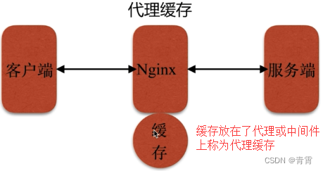 14、Nginx---缓存服务,第2张