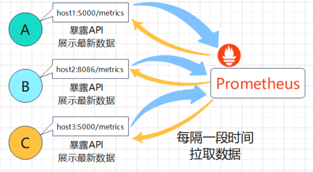 Telegraf介绍和使用(安装、使用、内部数据结构-InfluxDB行协议、配置、架构、Glob的使用、插件的集成和实现、集合Prometheus),第56张