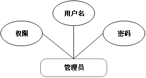 Springboot+mysql+基于VUE框架的商城综合项目设计与实现 毕业设计-附源码111612,第8张