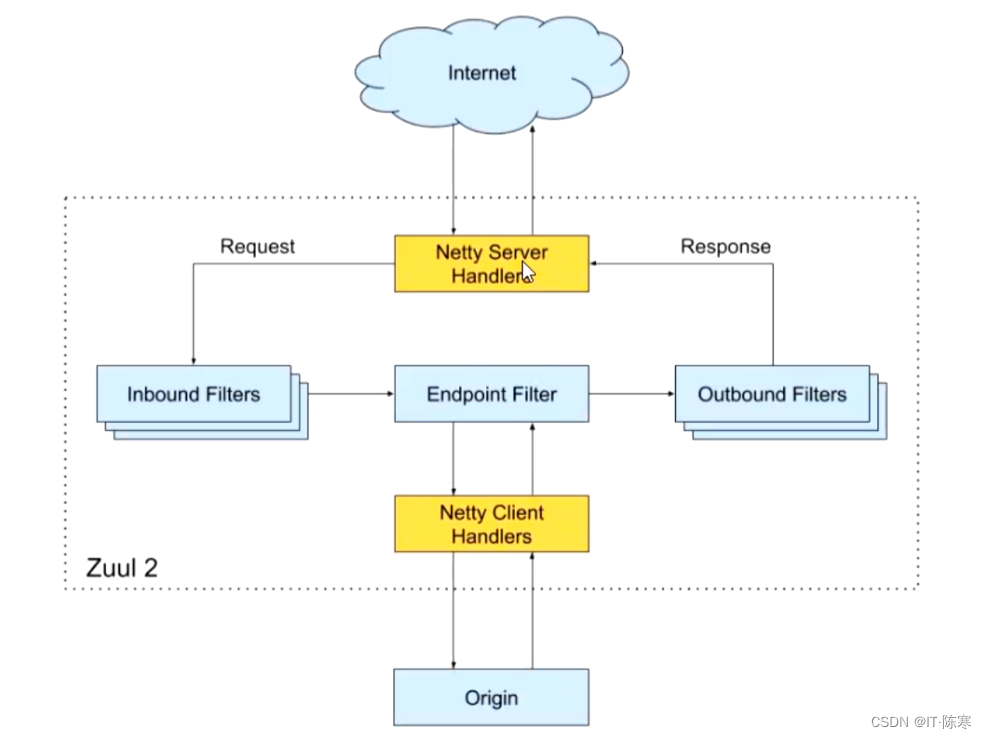 Spring Cloud Gateway：打造可扩展的微服务网关,在这里插入图片描述,第3张