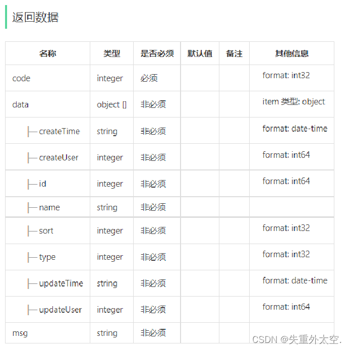 基于SpringBoot+Redis的前后端分离外卖项目-苍穹外卖(六),在这里插入图片描述,第3张