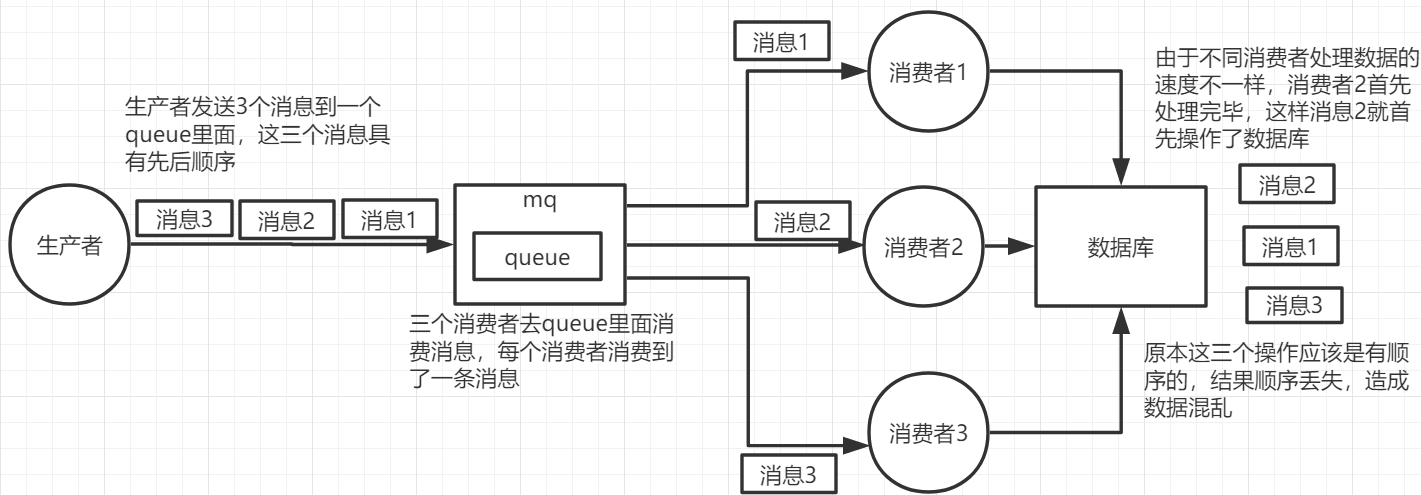 Rabbitmq面试题总结,非常详细,杜绝标题党,不详细你打我,下次不写博客了,image.png,第14张