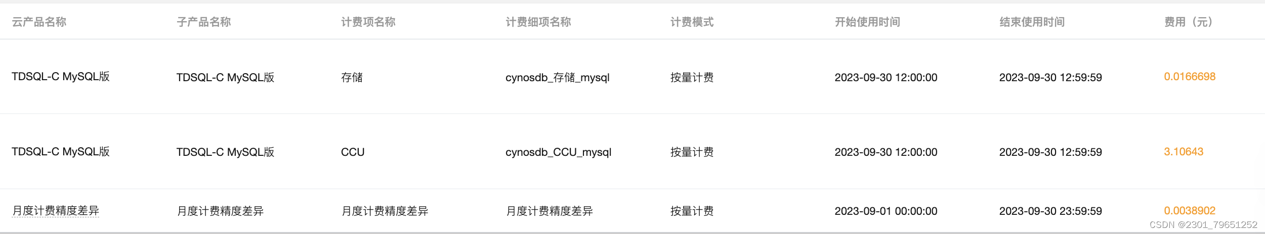 【腾讯云 TDSQL-C Serverless 产品体验】TDSQL-C MySQL Serverless云数据库化繁为简,在这里插入图片描述,第23张