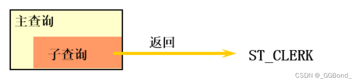 MySQL：子查询（全面详解）,在这里插入图片描述,第4张