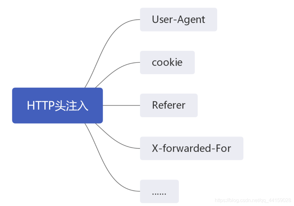 SQL注入详解（全网最全，万字长文）,img,第1张