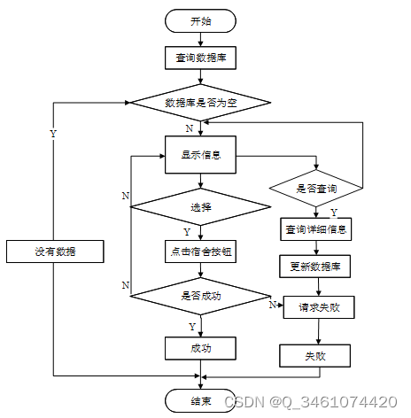 （附源码）springboot学生宿舍管理系统 毕业设计 211955,第17张