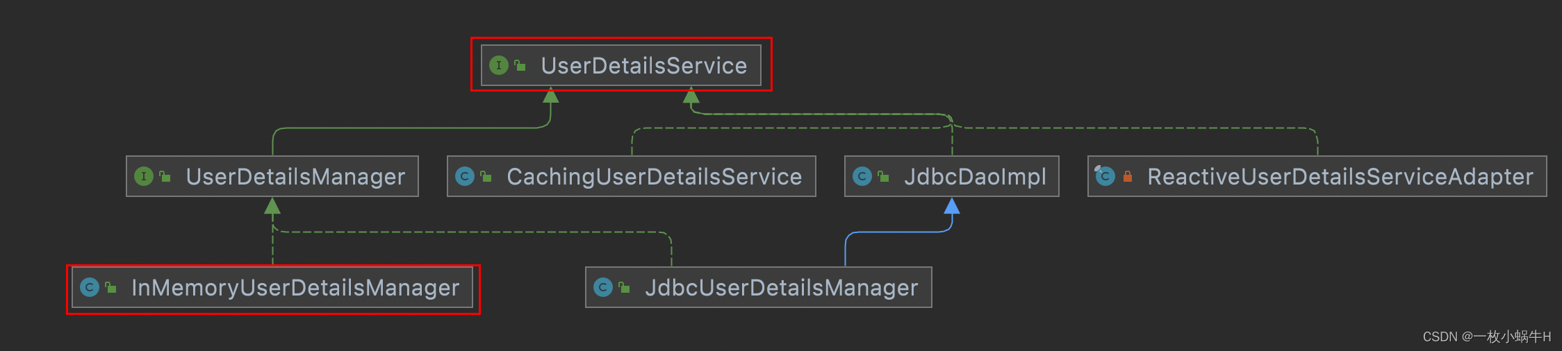 Springboot+SpringSecurity一篇看会,在这里插入图片描述,第29张