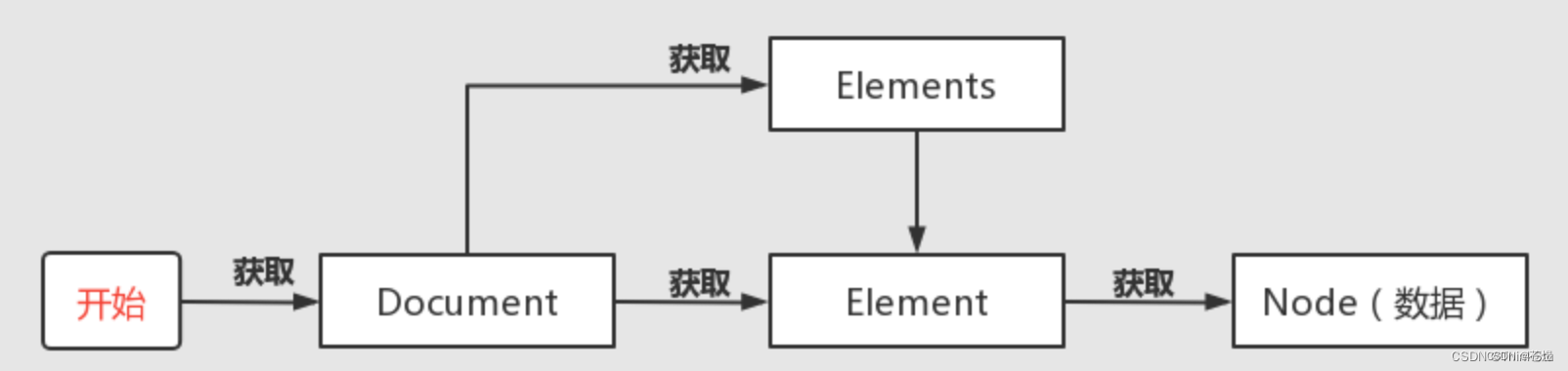 Jsoup使用教程以及使用案例,在这里插入图片描述,第1张