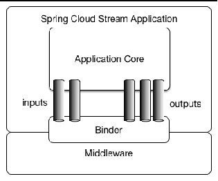 【愚公系列】2023年11月 Java教学课程 196-SpringCloud（Spring Cloud Stream消息驱动）,在这里插入图片描述,第2张