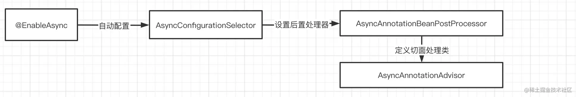 不看绝对后悔的@Async深度解析,第4张