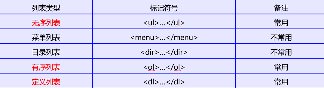 [HTML]Web前端开发技术2（HTML5、CSS3、JavaScript ）格式化文本标记，定义列表，＜blockquote＞，definition description，ruby——喵喵画网页,第9张