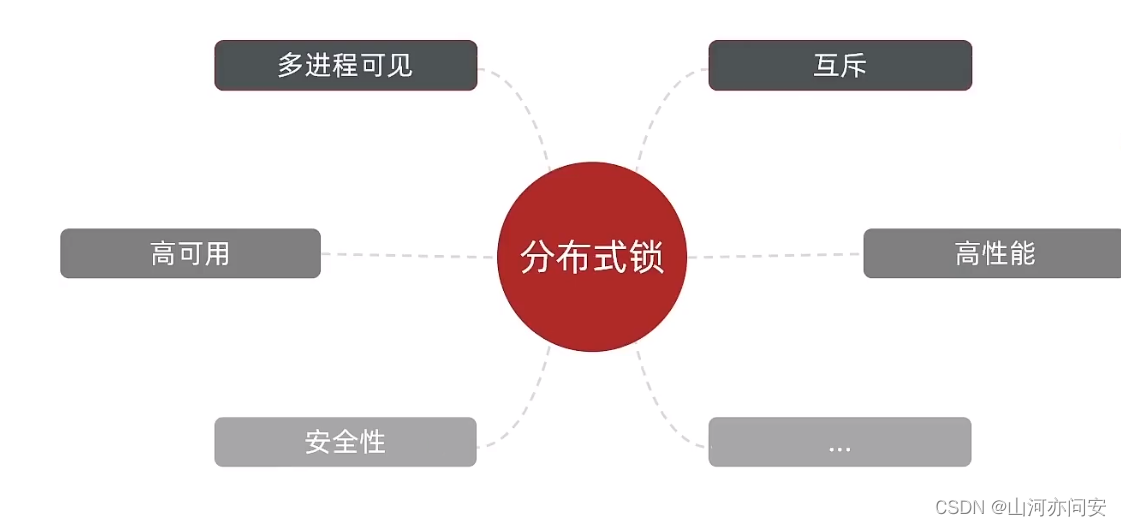 SpringCloud Alibaba 之 Config配置中心,Redis分布式锁详解,b3f8acd425c74505b925e0ea7b90116a.png,第5张