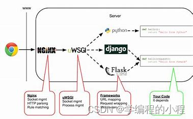 框架分析（5）-Django,在这里插入图片描述,第4张