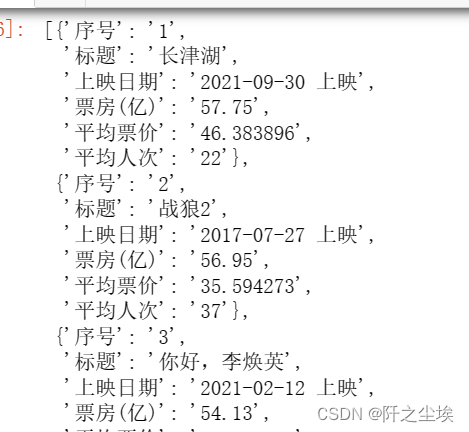 Python数据分析案例30——中国高票房电影分析（爬虫获取数据及分析可视化全流程）,第3张