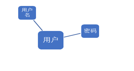 通用工资管理系统--SQL server课程设计（Java实现+SQL server）,在这里插入图片描述,第3张